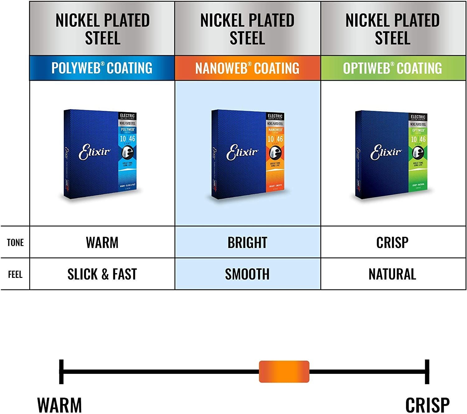 Elixir Strings Electric Guitar Strings w NANOWEB Coating, Light (.010-.046) 12052