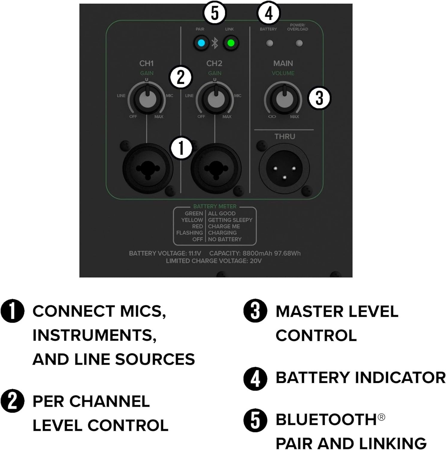 Mackie Thrash212 GO 12" Battery-Powered Loudspeaker