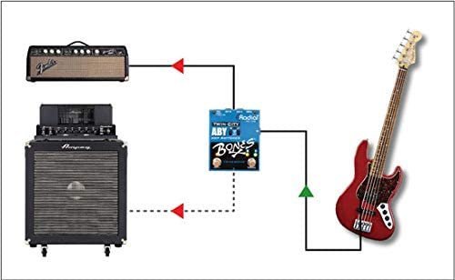 Radial Engineering Twin-City Active Amp Switcher (R8007115)
