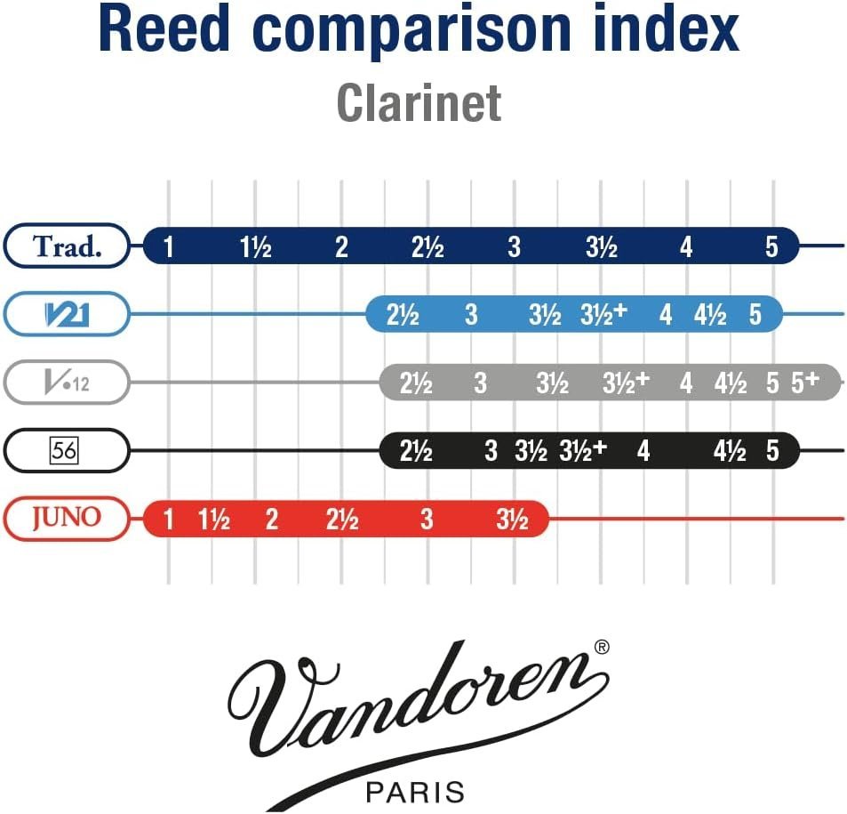 Vandoren CR103 Bb Clarinet Traditional Reeds Strength 3; Box of 10