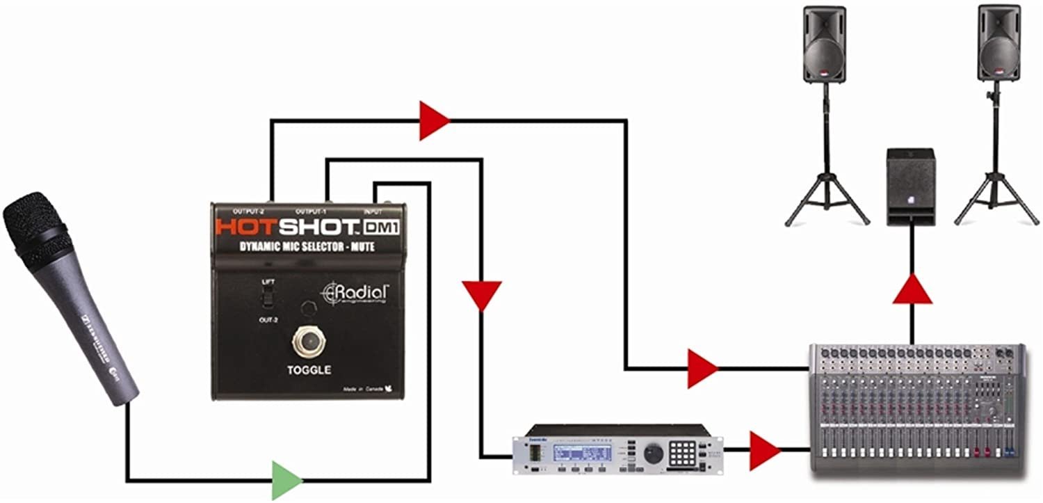 Radial Engineering HotShot DM1 Microphone Signal Muting Footswitch