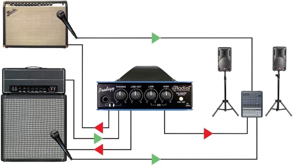 Radial Engineering Headload Prodigy Combination Load Box and DI 8 Ohm