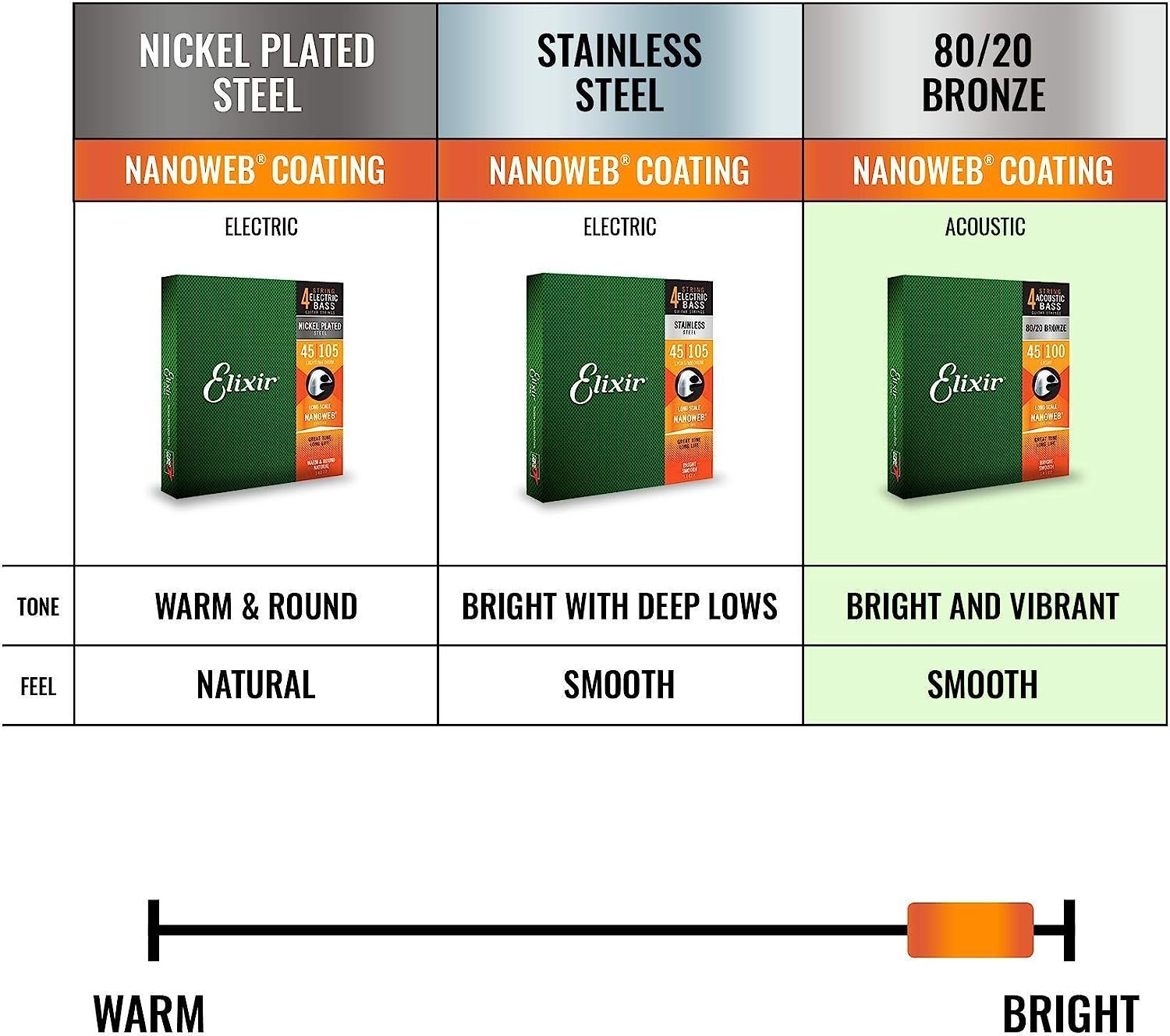 Elixir Strings Stainless Steel 4-String Bass Strings w NANOWEB Coating, Long Scale, Light (.045-.100)