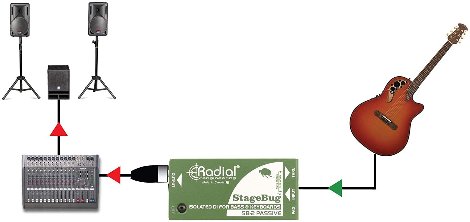 Radial StageBug SB-2 1-Channel Passive Instrument Direct Box