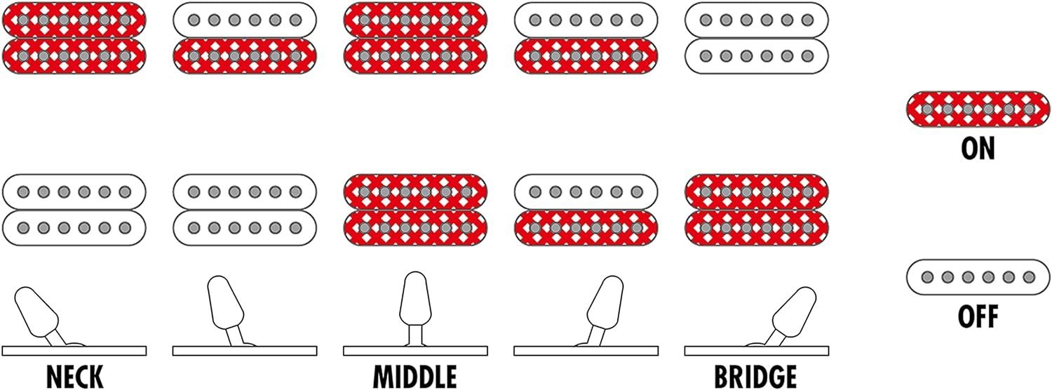 Ibanez GRG 6 String Solid-Body Electric Guitar, Right, Aqua Burst, Full (GRGR221PAAQB)