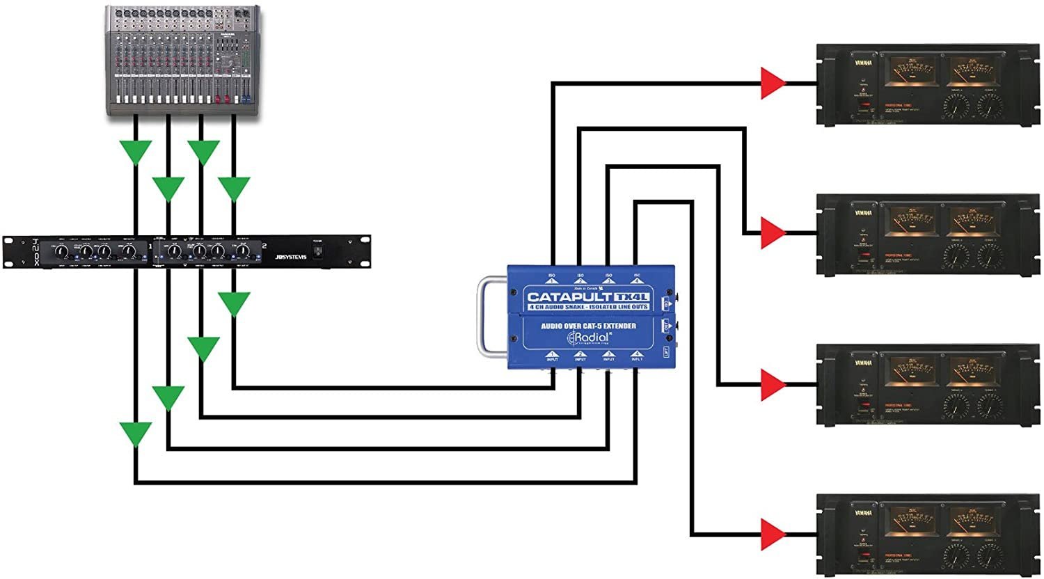 Radial TX4 Catapult 4-Channel Cat 5 Audio Snake, Transmitter
