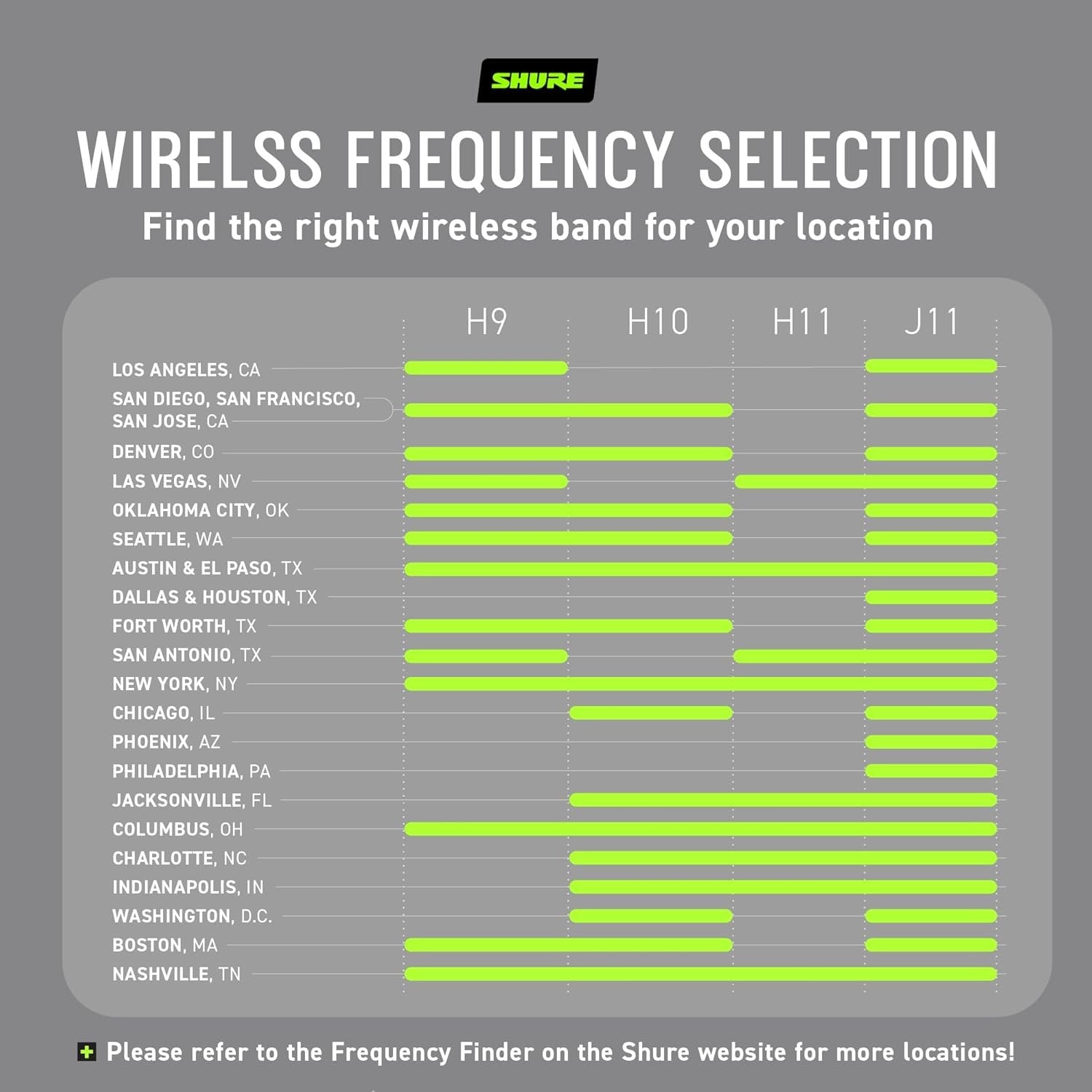Shure BLX288/SM58 UHF Wireless Microphone System - Perfect for Church, Karaoke, Vocals - 14-Hour Battery Life, 300 ft Range | Includes (2) SM58 Handheld Vocal Mics, Dual Channel Receiver | H10 Band