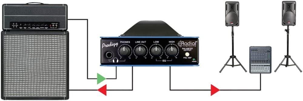 Radial Engineering Headload Prodigy Combination Load Box and DI 8 Ohm