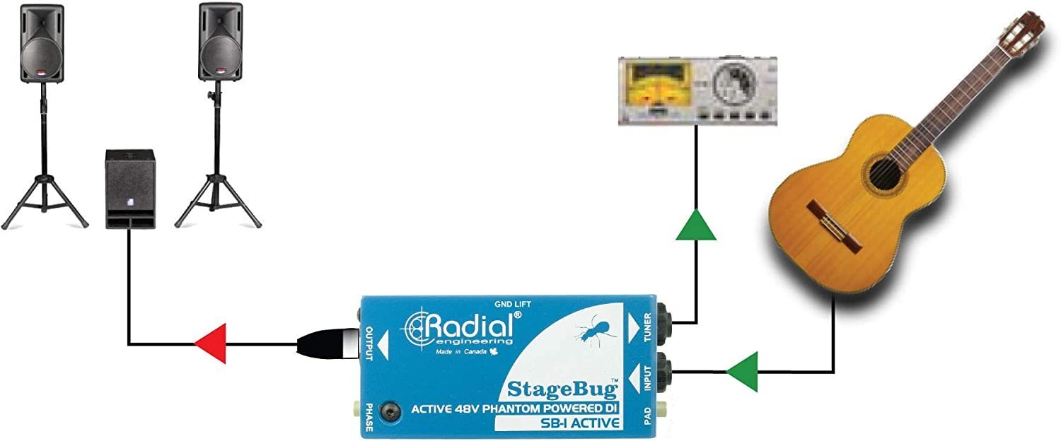 Radial StageBug SB-1 1-Channel Active Instrument Direct Box