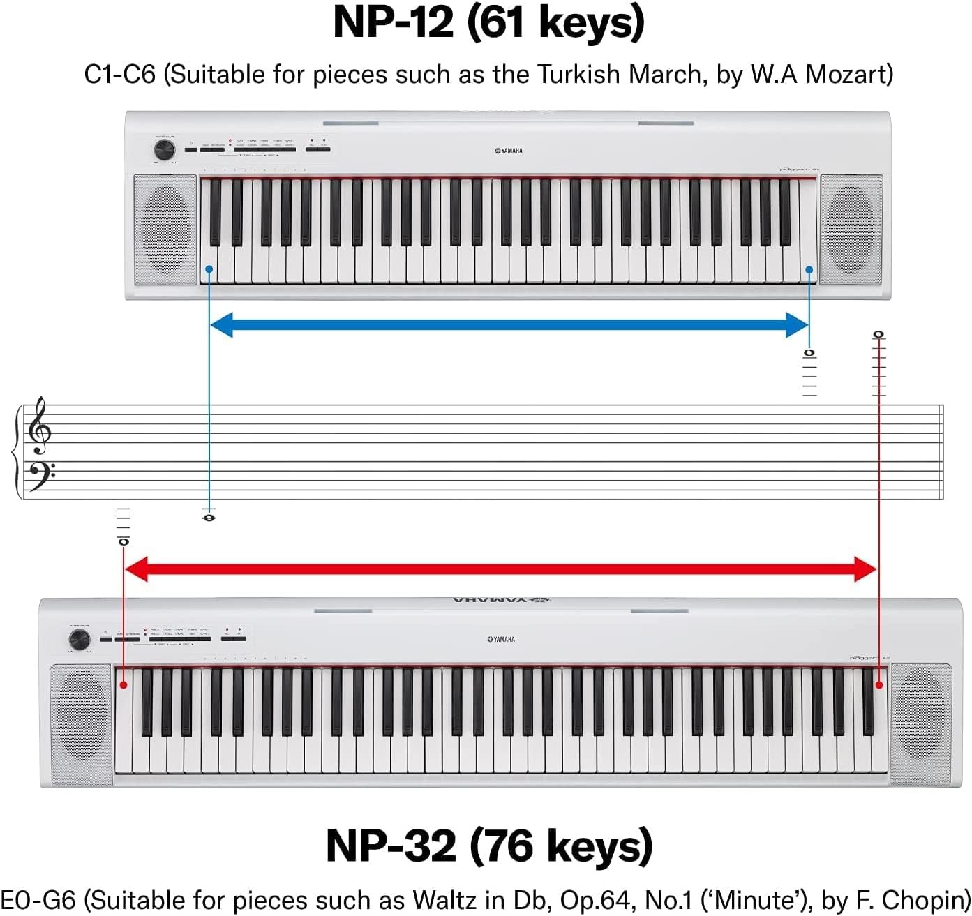 Yamaha NP12 61-Key Lightweight Portable Keyboard with PA130 Power Adapter, White