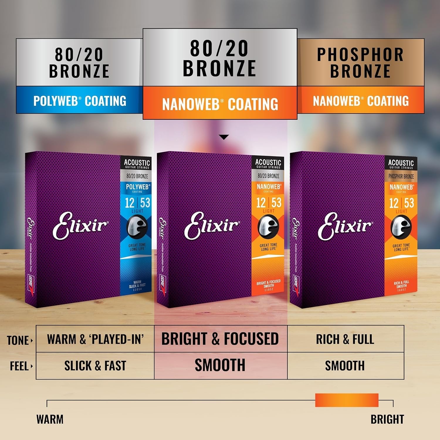 Elixir Strings - Acoustic 80/20 Bronze with NANOWEB Coating - Elixir Acoustic Guitar Strings - Medium (.013-.056)