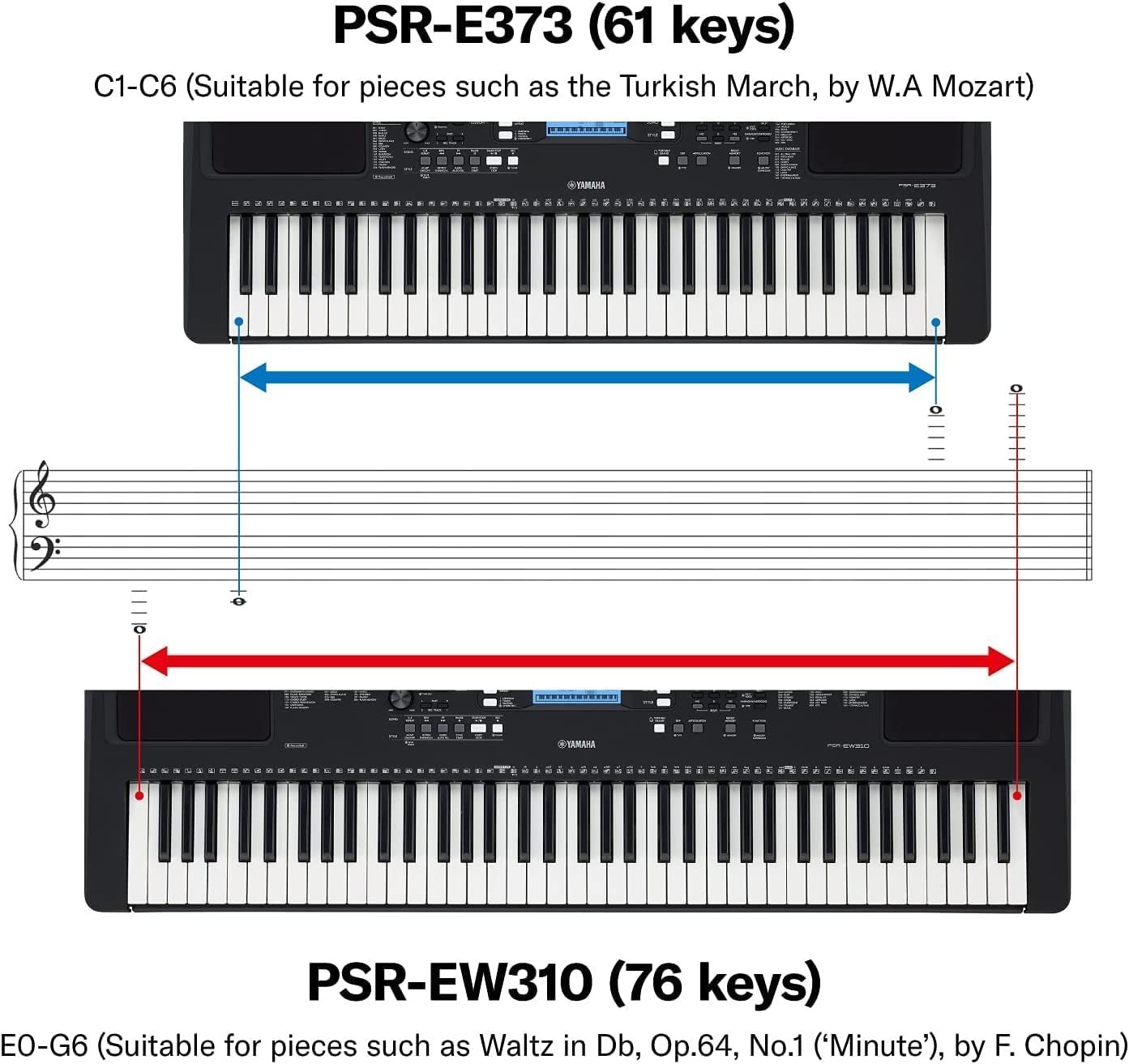 Yamaha PSRE373 61-Key Touch Sensitive Portable Keyboard with PA130 Power Adapter