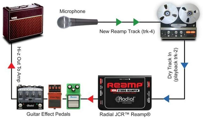Radial Engineering Reamp JCR Passive Reamper