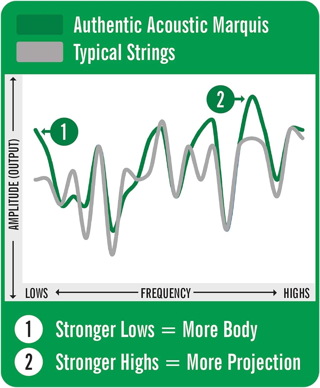 Martin Authentic Acoustic Guitar Strings - Marquis Silked.
