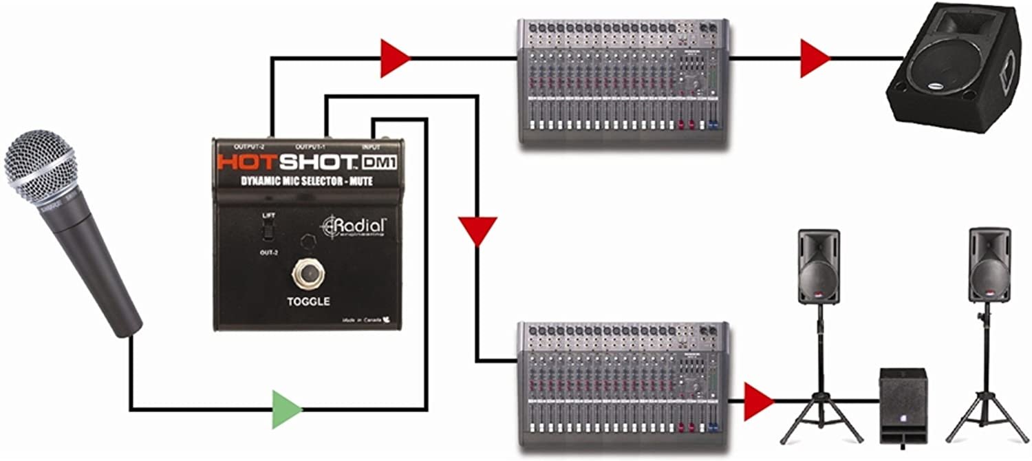 Radial Engineering HotShot DM1 Microphone Signal Muting Footswitch