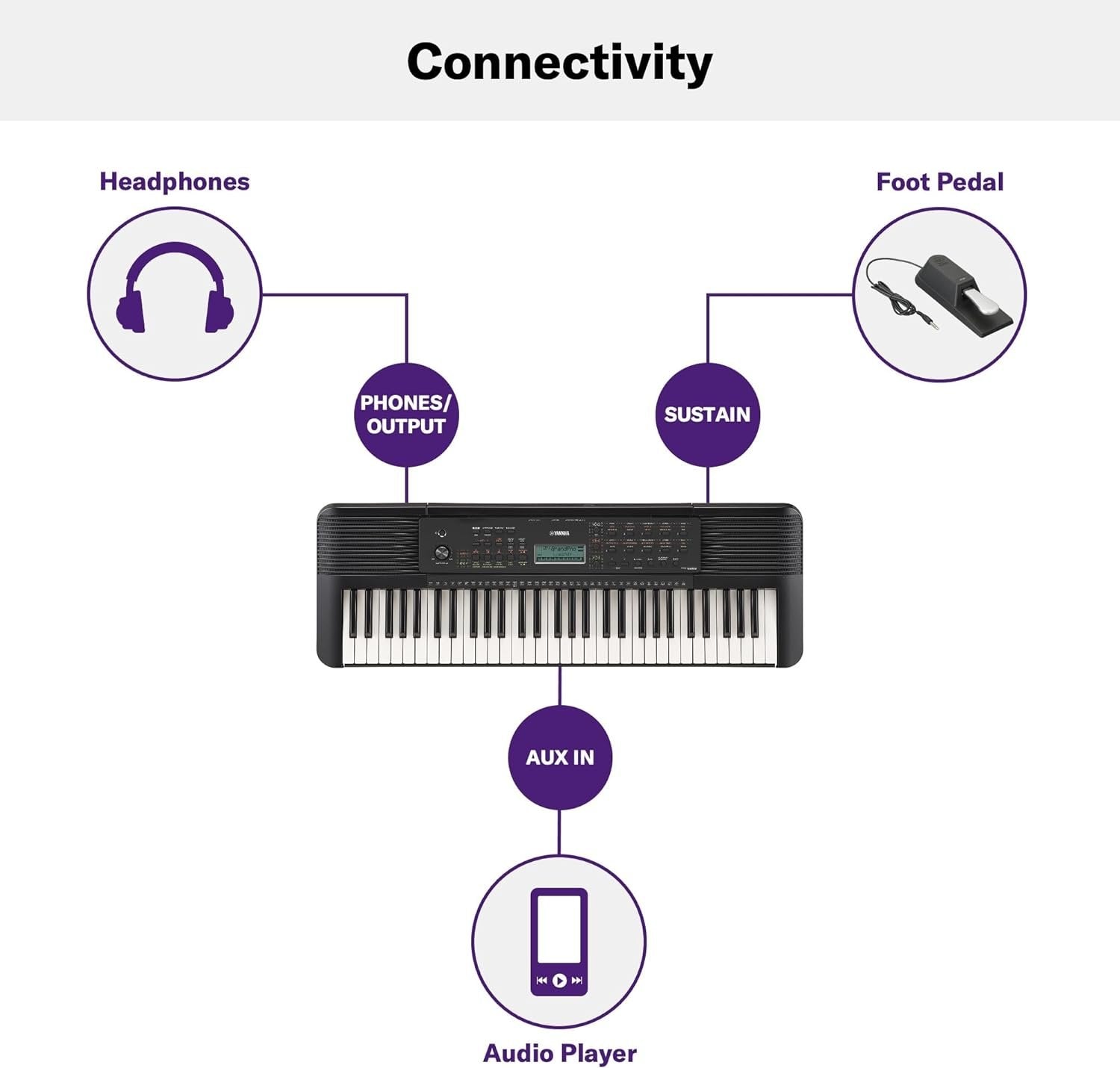 Yamaha PSR-E283 61 Key Portable Keyboard with Music Rest, Power Adapter