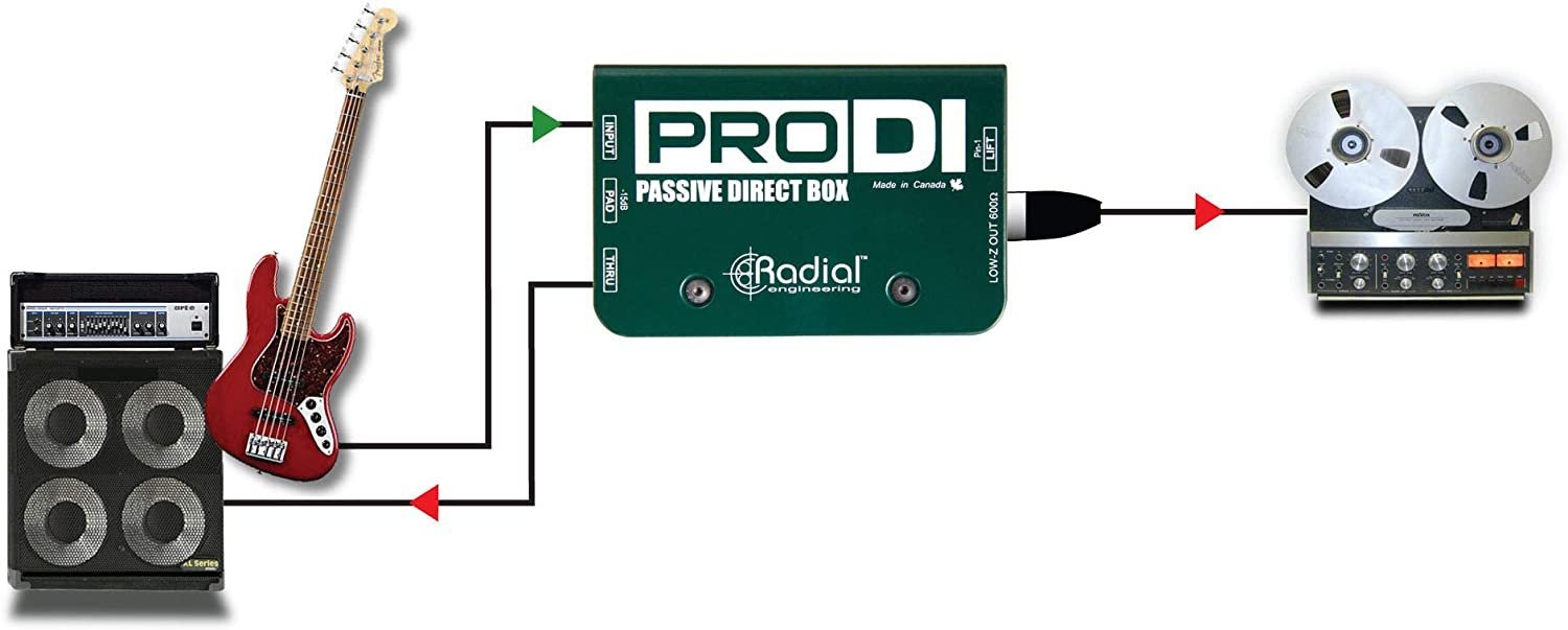 Radial Engineering ProDI Passive Direct Box,