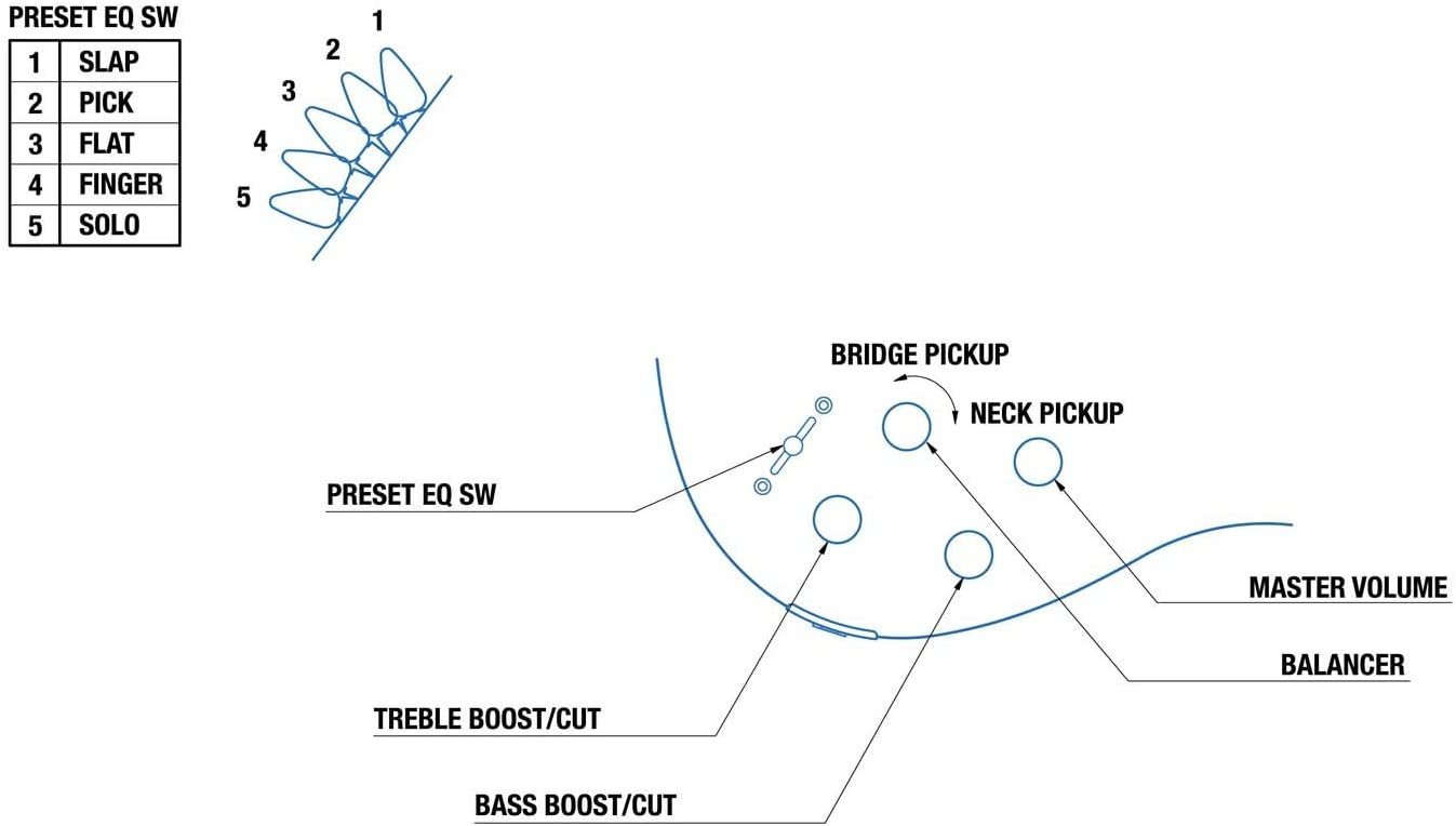 Yamaha TRBX304 CAR 4-String Electric Bass Guitar,Candy Apple Red