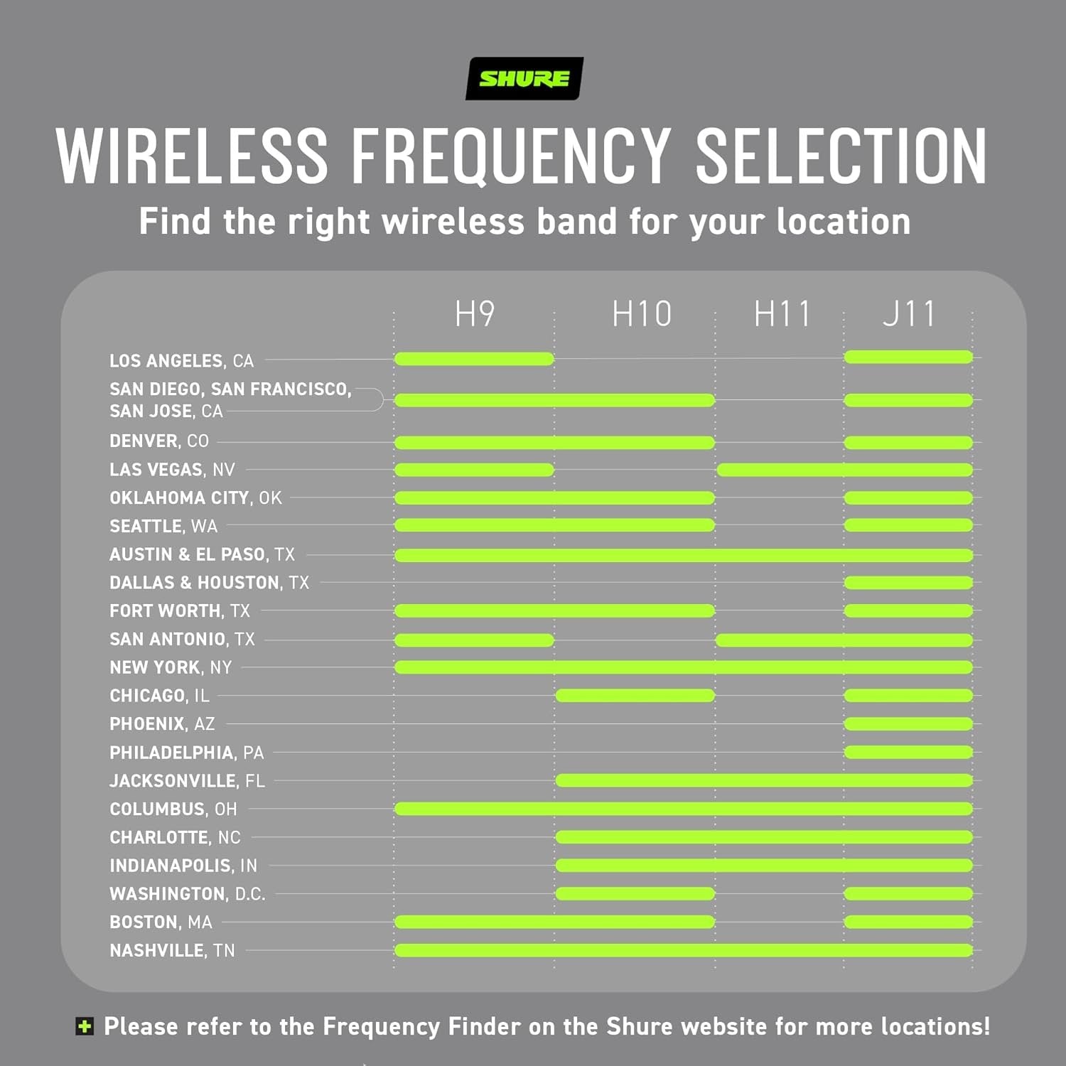 Shure BLX288/PG58 Wireless Microphone System - 14-Hour Battery Life, 300 ft Range, UHF | Includes (2) PG58 Handheld Vocal Mics, Dual Channel Receiver | H10 Band (BLX288/PG58-H10)