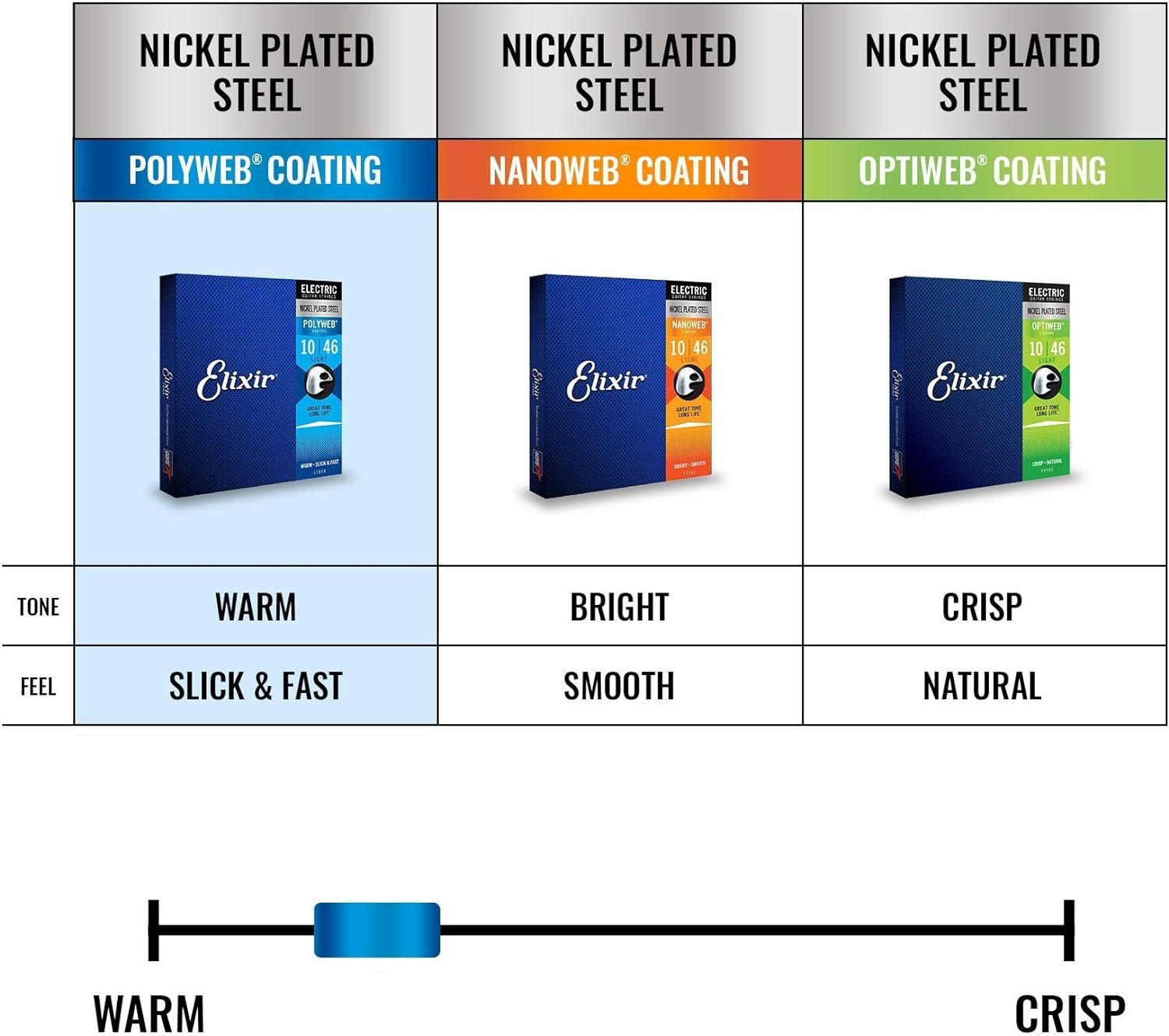 Elixir Strings Electric Guitar Strings w POLYWEB Coating, Super Light (.009-.042) 12000