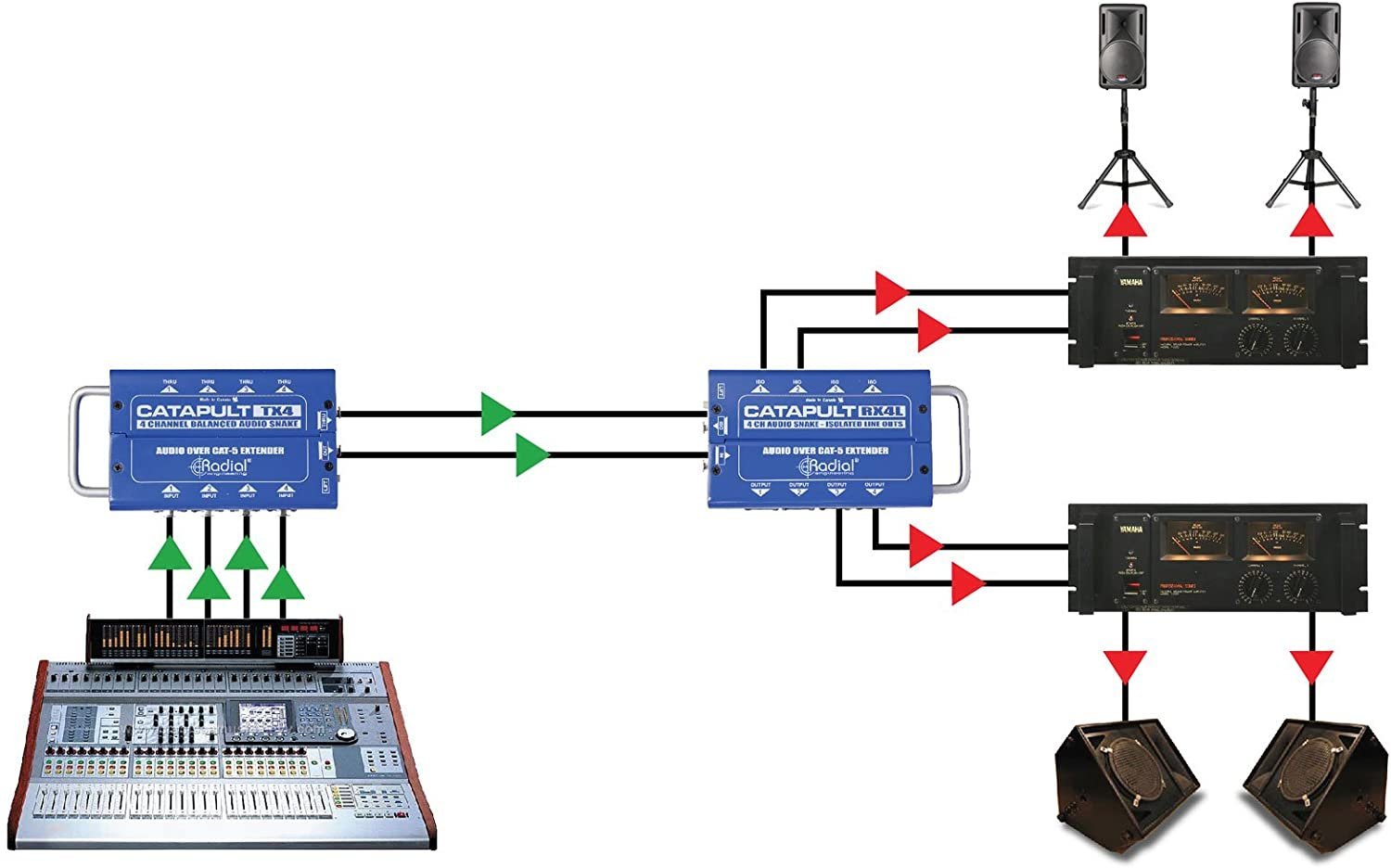 Radial TX4 Catapult 4-Channel Cat 5 Audio Snake, Transmitter