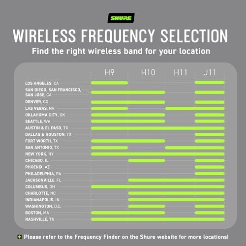 Shure BLX24/SM58 Wireless Microphone System - 14-Hour Battery Life, 300 ft Range, UHF | Includes SM58 Handheld Vocal Mic, Single Channel Receiver | H10 Band (BLX24/SM58-H10)