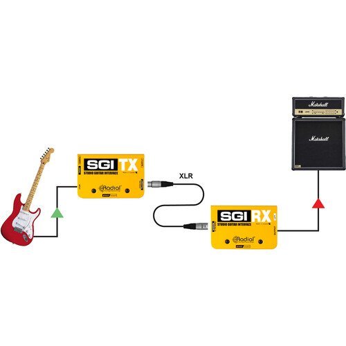 Radial Engineering SGI TX/RX Instrument Line Driver System