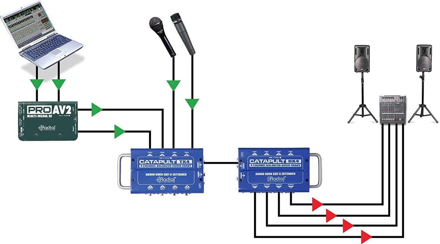 Radial TX4 Catapult 4-Channel Cat 5 Audio Snake, Transmitter