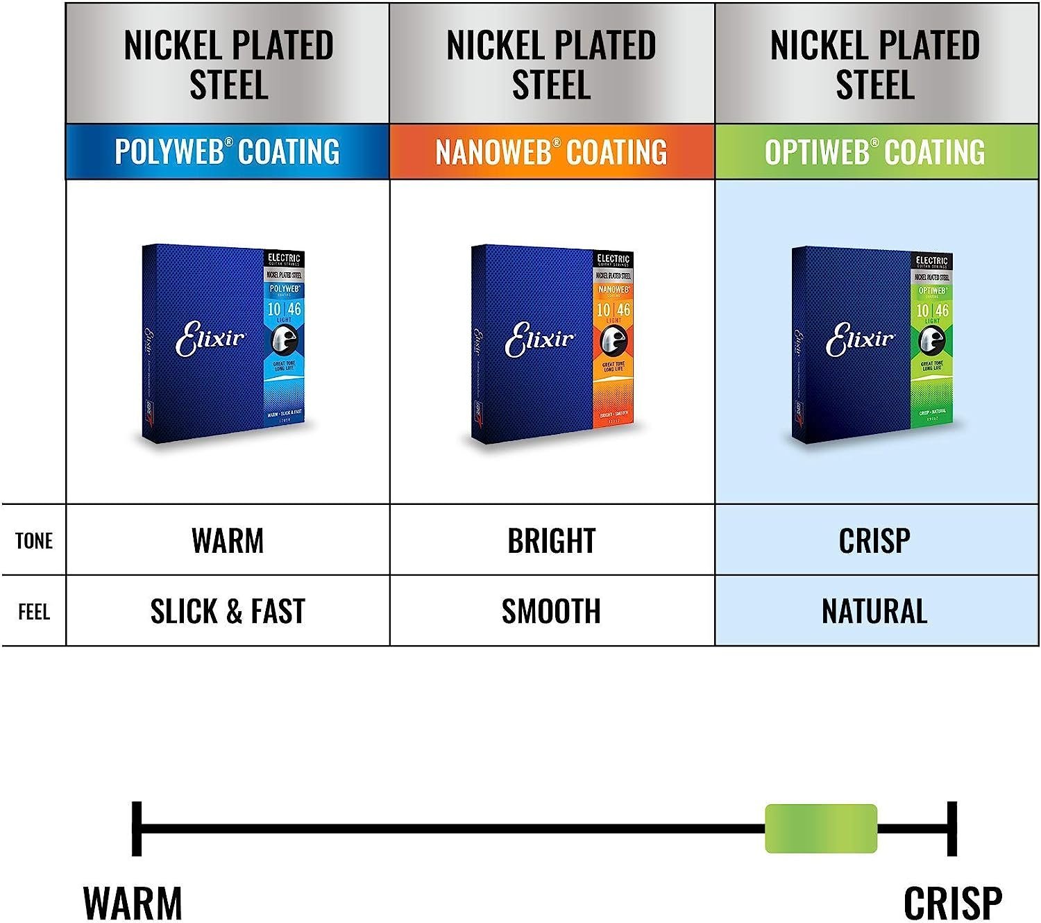 Elixir Strings 19102 Coated Nickel Electric Guitar Strings, Medium (.011-.049)