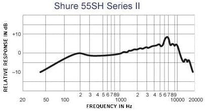 Shure 55SH Series II