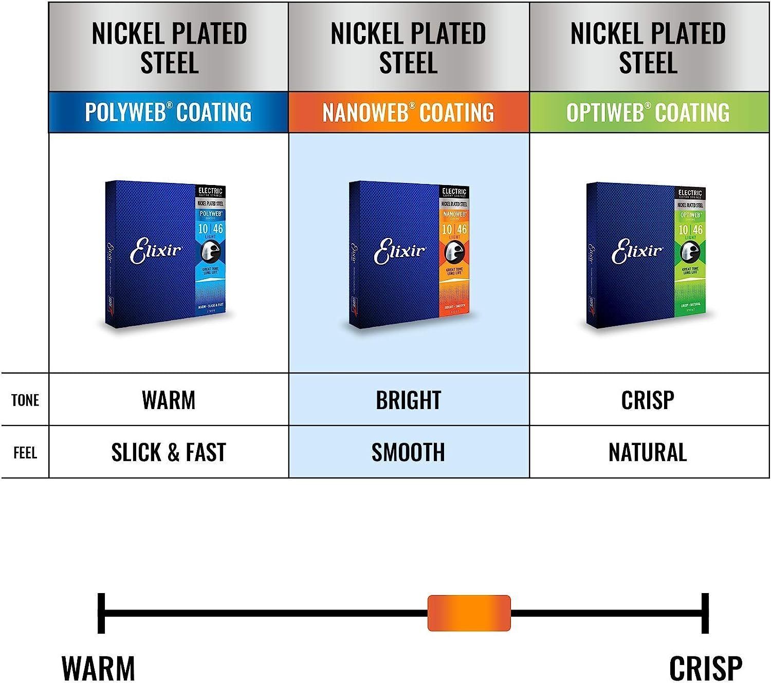 Elixir Strings Electric Guitar Strings w NANOWEB Coating, Medium (.011-.049) 12102