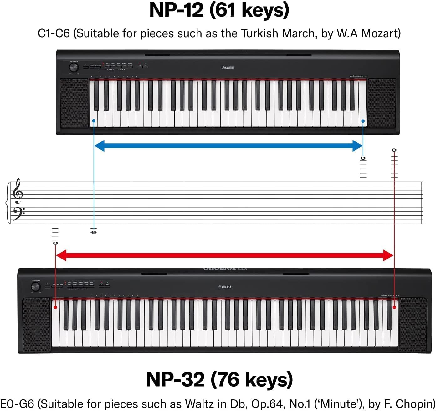 Yamaha NP32 76-Key Lightweight Portable Keyboard with PA130 Power Adapter, Black