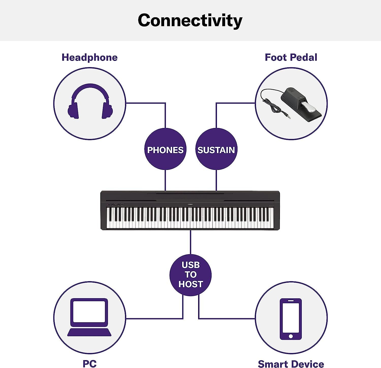 Yamaha P45 88-Key Weighted Digital Piano