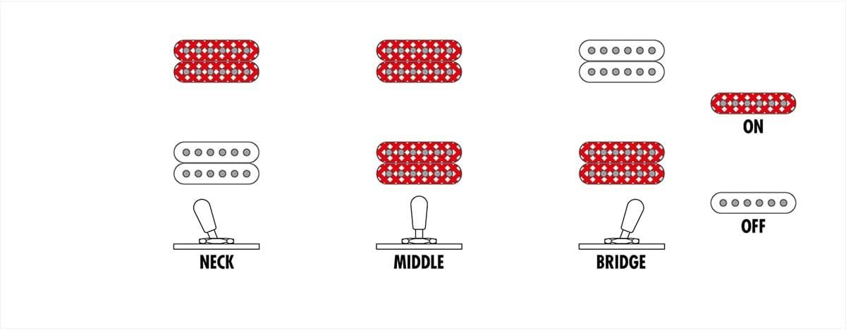 Ibanez AS93FML Artcore Expressionist Semi-Hollow Body Violin Sunburst