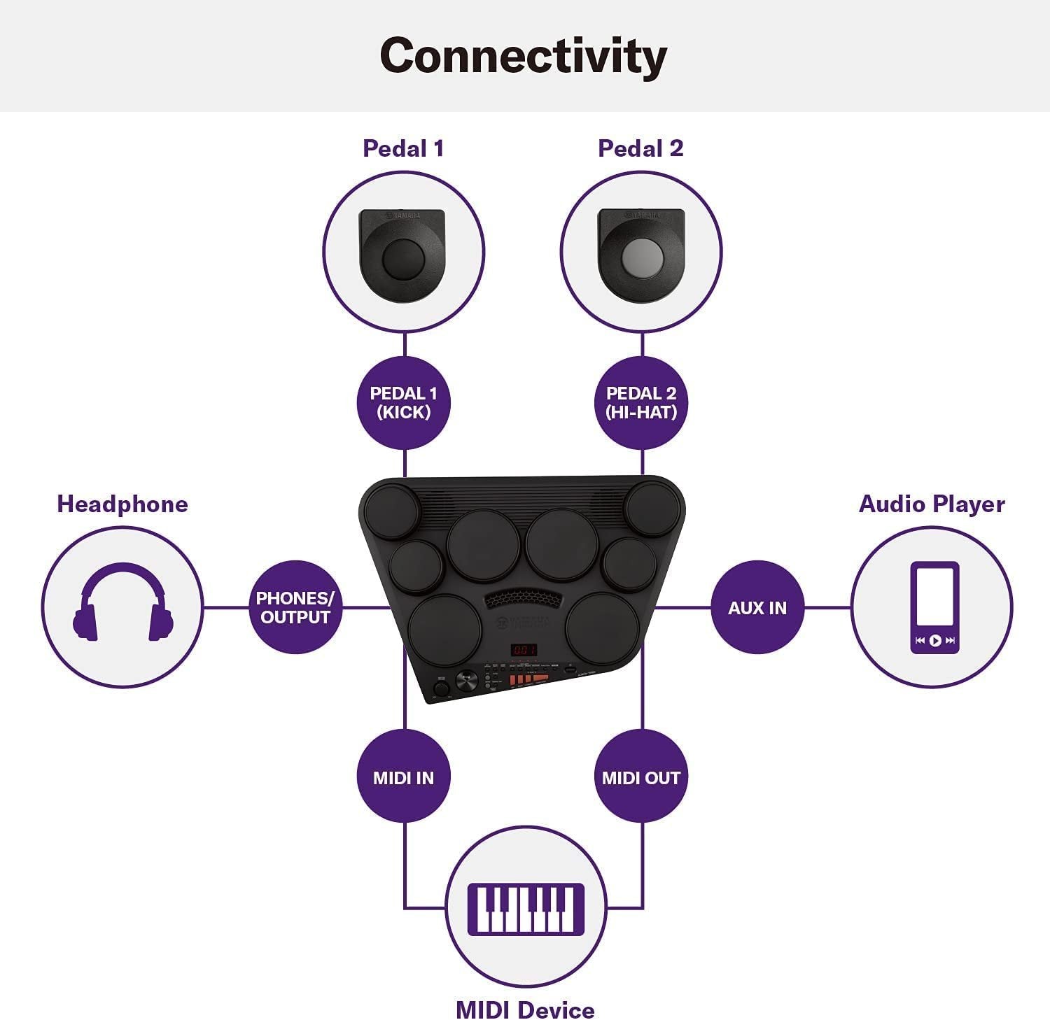 Yamaha DD75AD Portable Digital Drums Package with 2 Pedals, Drumsticks - Power Supply Included