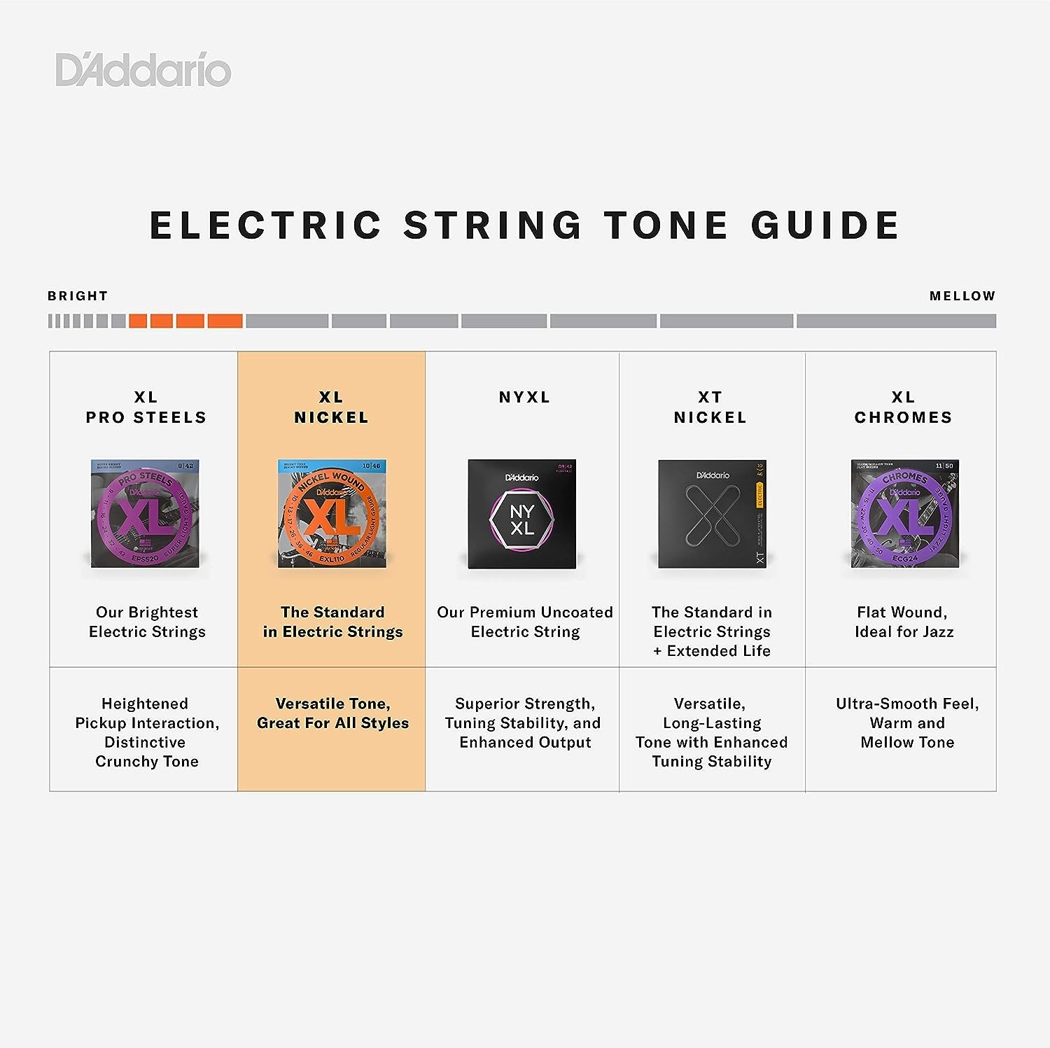 D'Addario Bass Guitar Strings - XL Nickel Bass Strings - EXL170-5 - Perfect Intonation, Feel, Durability - For 5 String Bass Guitars - 45-130 Regular Light 5-String, Long Scale